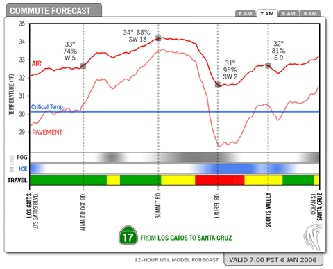 Sample Forecast